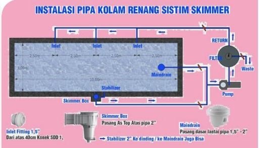 Jasa Pembuatan Kolam Renang Jogja